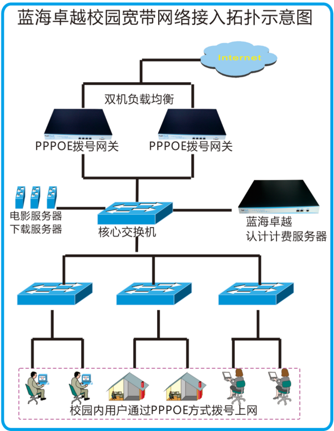 安徽邮电职业技术学院宽带运营案例(图1)