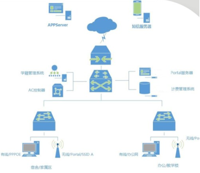 智能家居监控摄像头市场规模增长中(图2)