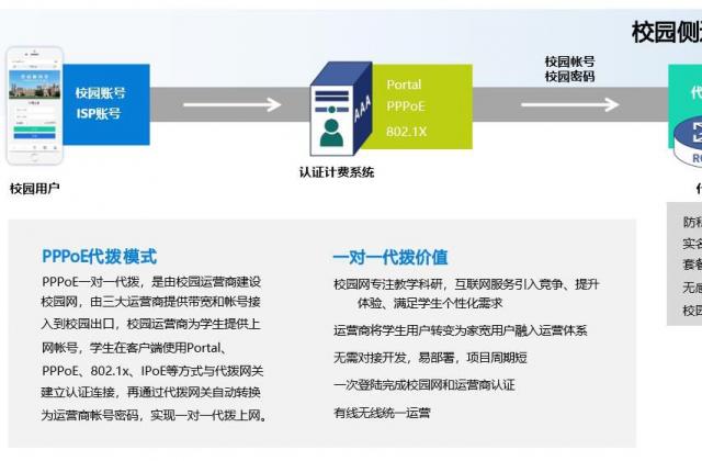 三方联运--代拨流程示意