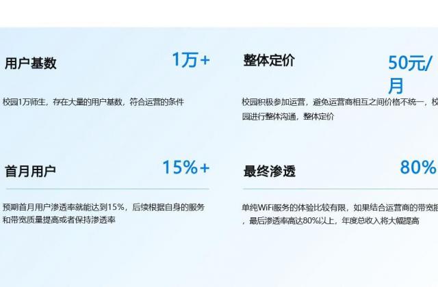 高校投资运营模式测算