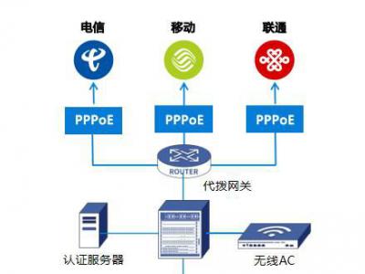 Huizhou Finance and Economics School adopts our authentication + billing platform