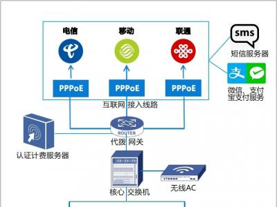 为什么推荐代拨和AAA使用同一厂家