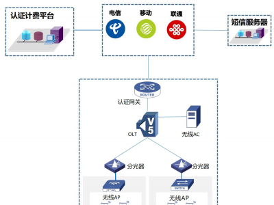 校园准入准出系统的核心功能解析及其对校园安全的意义