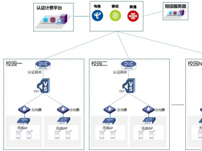 校园准入准出系统如何助力宿舍管理智能化升级