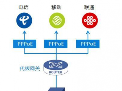 校园准入准出系统如何优化校内交通管理