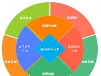 代拨网关选购指南：从功能到品牌全面解析