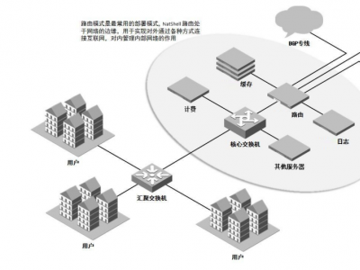 ​多功能流控网关：实现校园网络的精细化管理