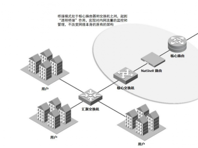 ​多功能流控网关：提升校园网络管理效率的新工具