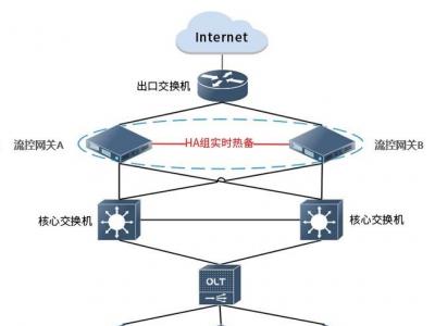 DPDK网关：优化远程办公网络体验