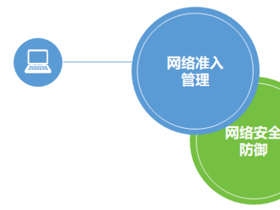 网络准入系统：企业数字安全的坚实屏障 