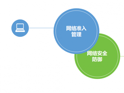 网络准入控制系统的重要性：企业数字化转型的基石